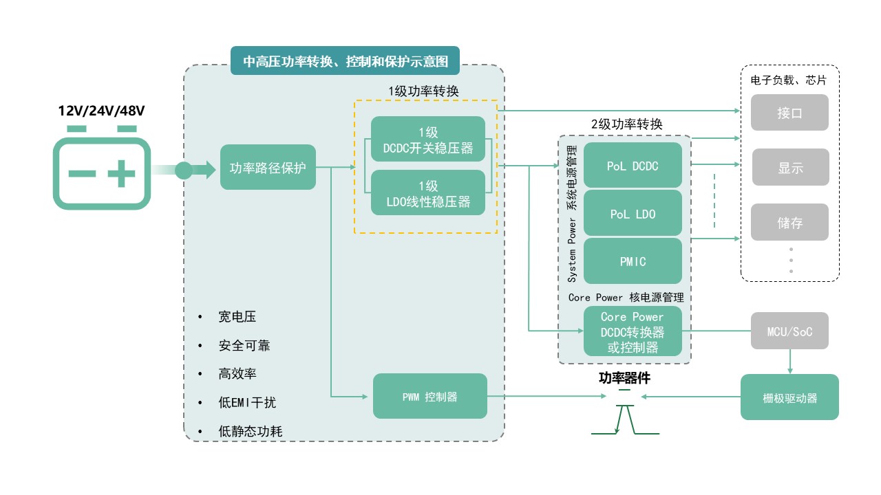 图示AI 天生的内容可能不正确。
