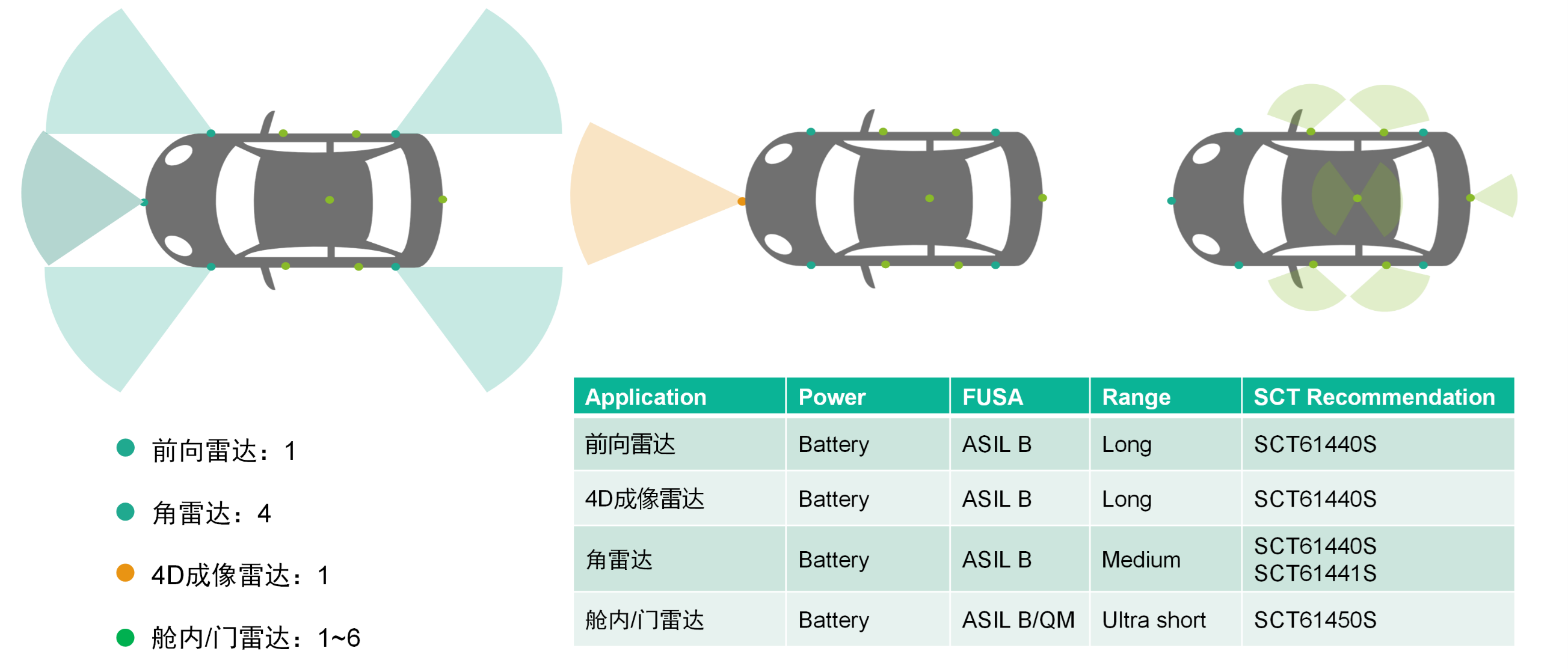 腾博官网科技SCT614XXS系列PMIC获得T?V莱茵宣告ASIL B产品认证证书